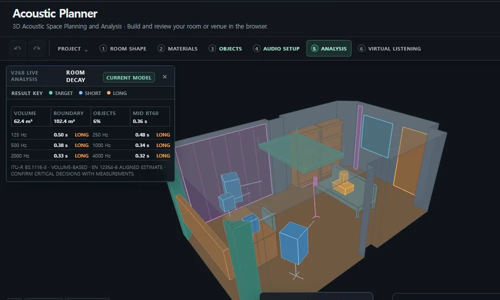 Room Decay compares six estimated decay times with the selected room-use target.