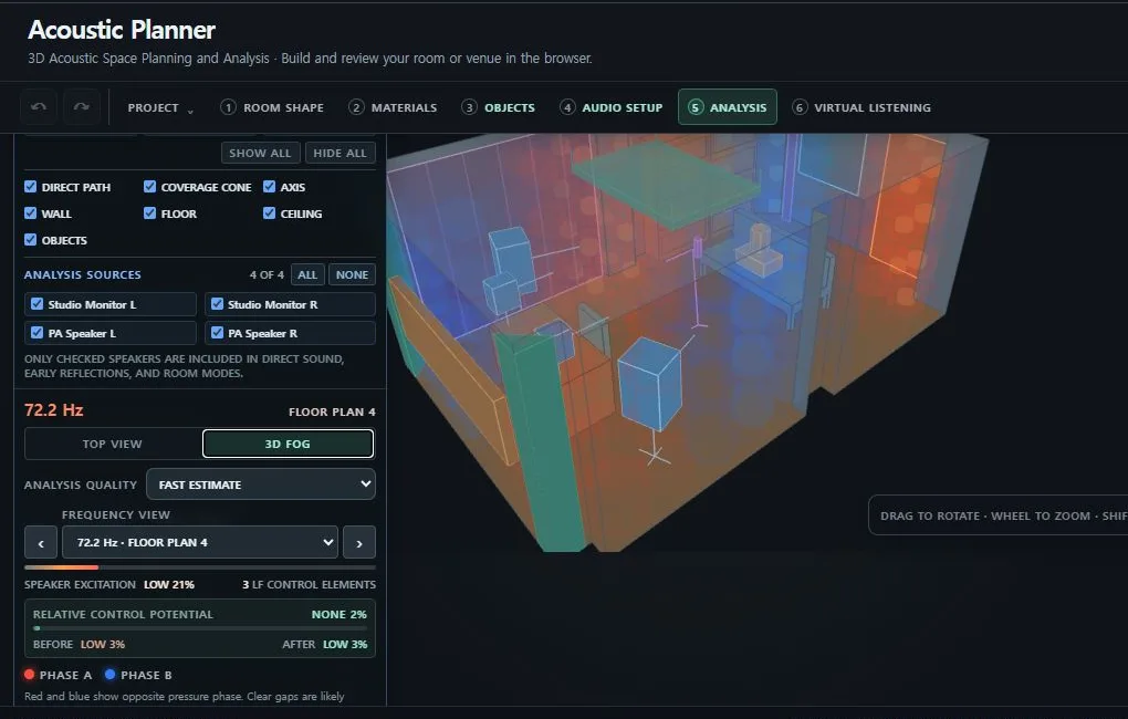 The 3D fog view shows the estimated spatial pressure pattern for a selected room mode.