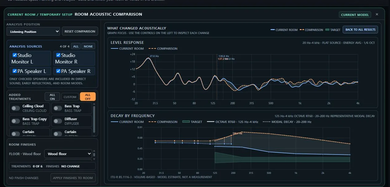 The expanded graphs compare estimated listening level and decay across frequency.