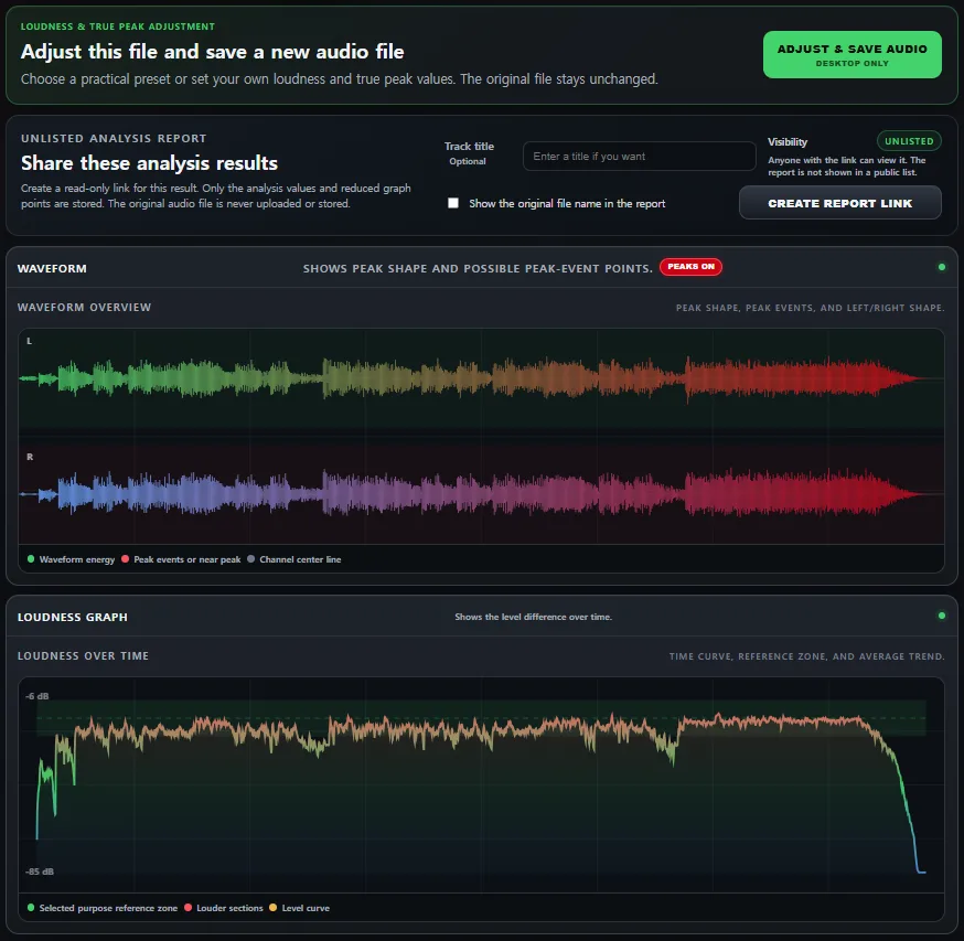 Audio Analyzer screen showing Unlisted report controls, waveform, and loudness graph