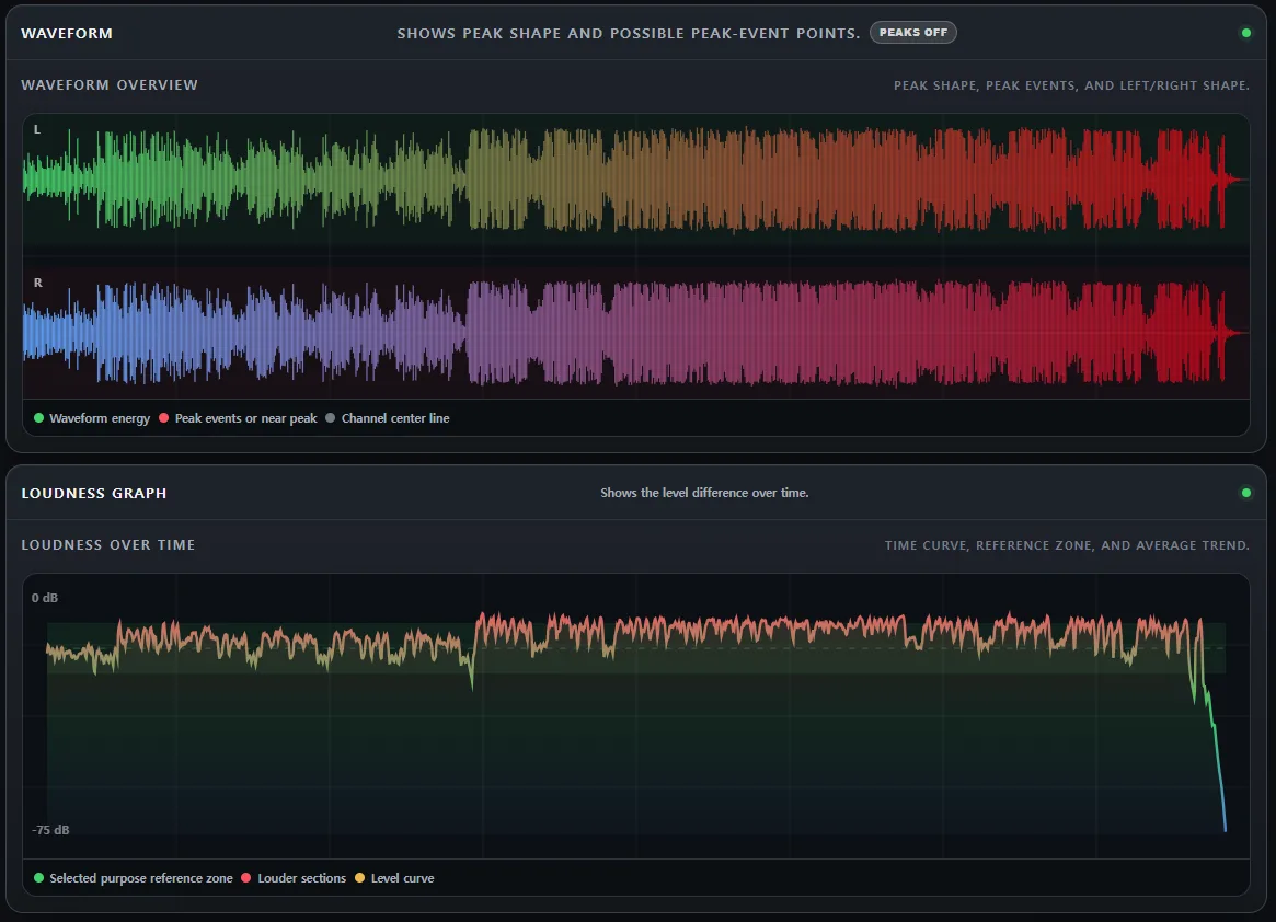 Stereo waveform with stronger peaks and level movement in SolAudioLab Audio Analyzer