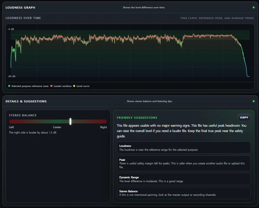 Shared Audio Analyzer report with loudness graph, stereo balance, and friendly suggestions