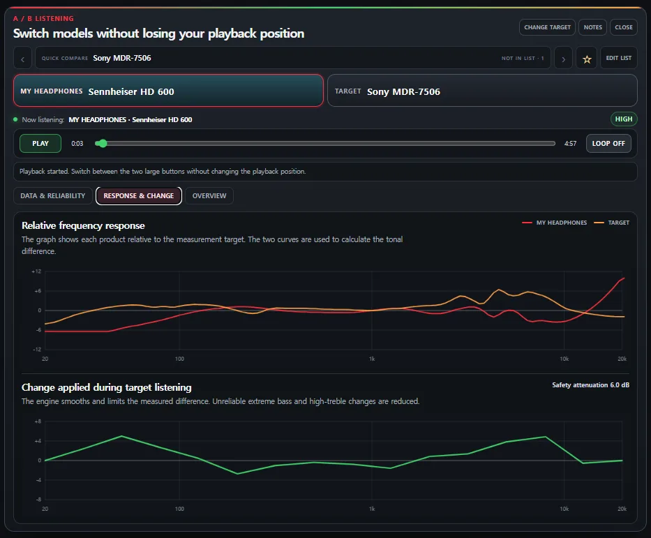 Virtual Headphones compares the measured frequency responses of Sennheiser HD 600 and Sony MDR-7506.